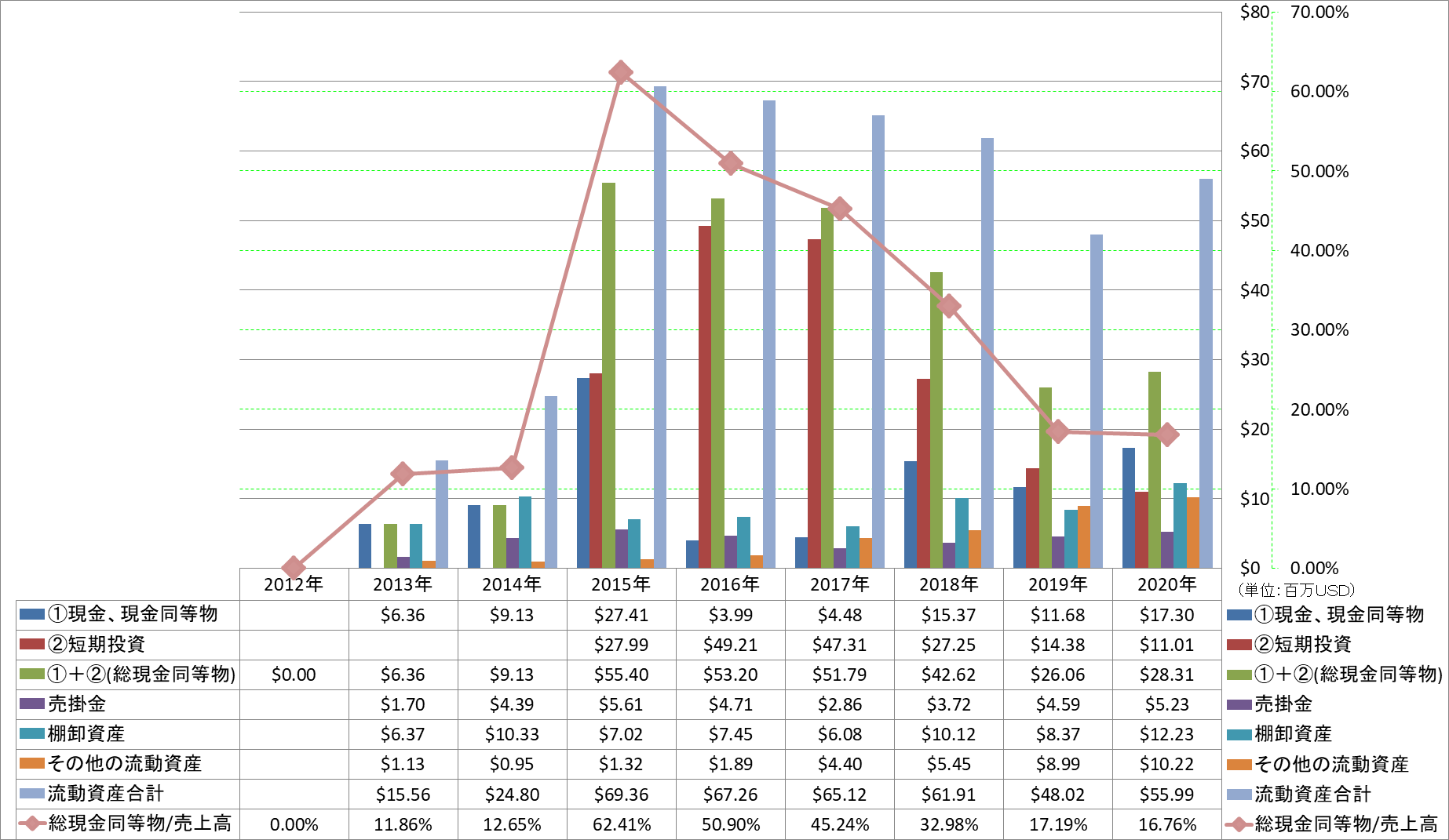 current-assets