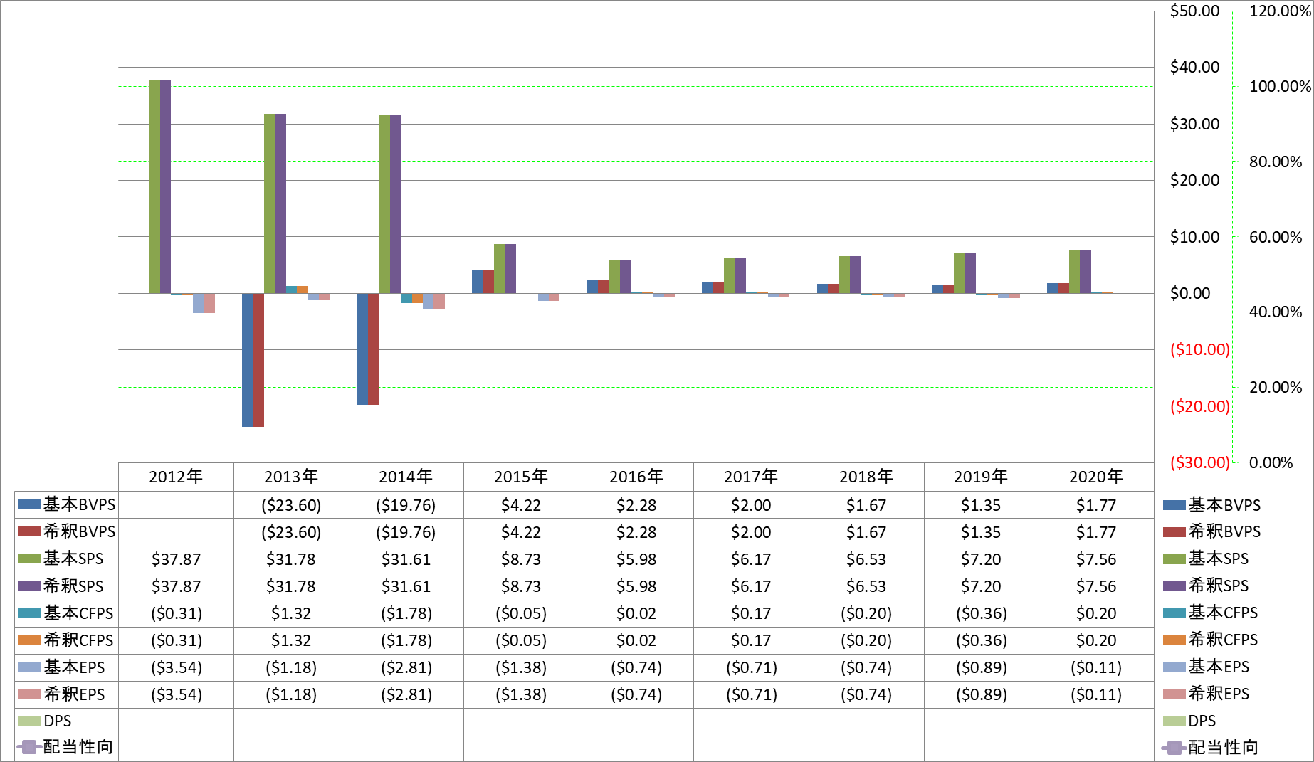 per-share-data-1