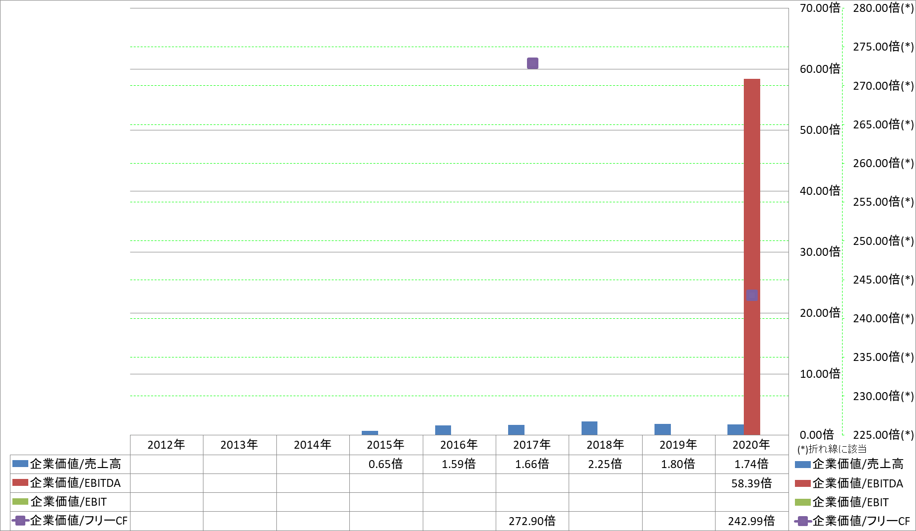 per-share-data-4