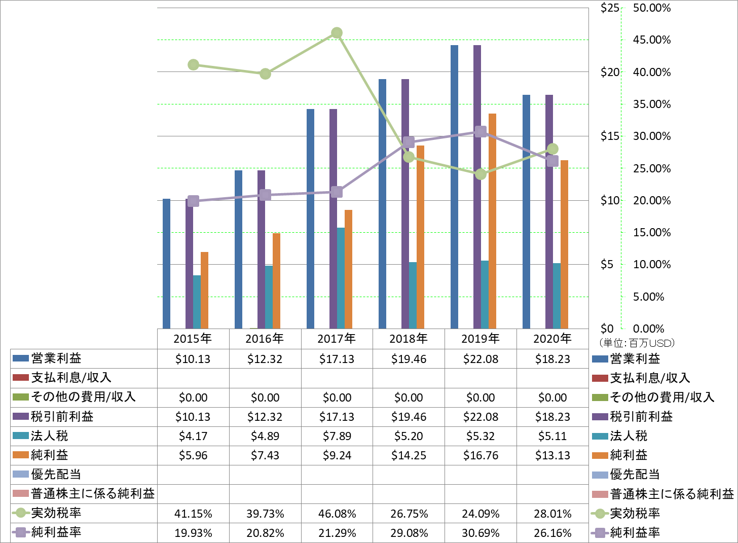 net-income