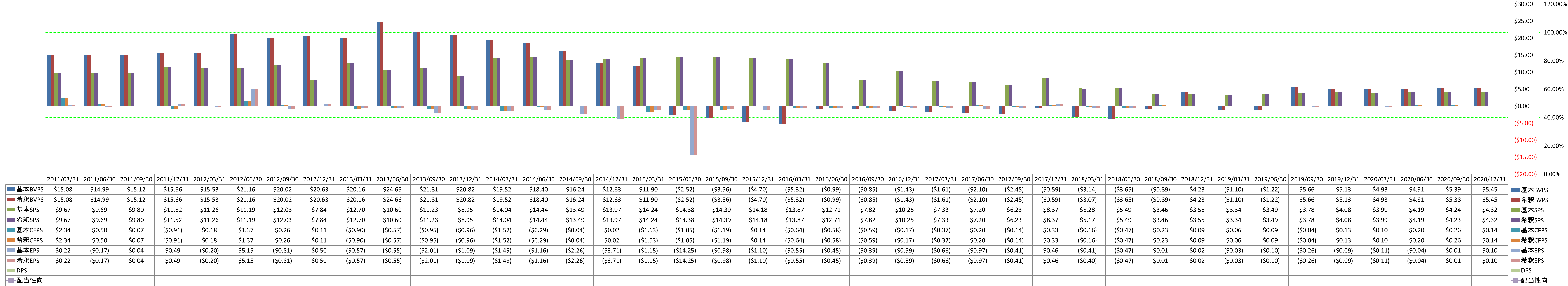 per-share-data-1