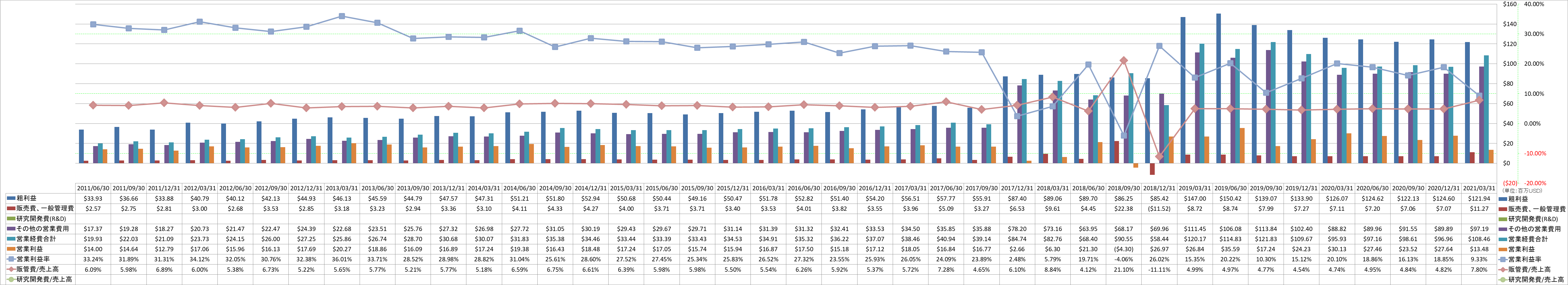 operating-income