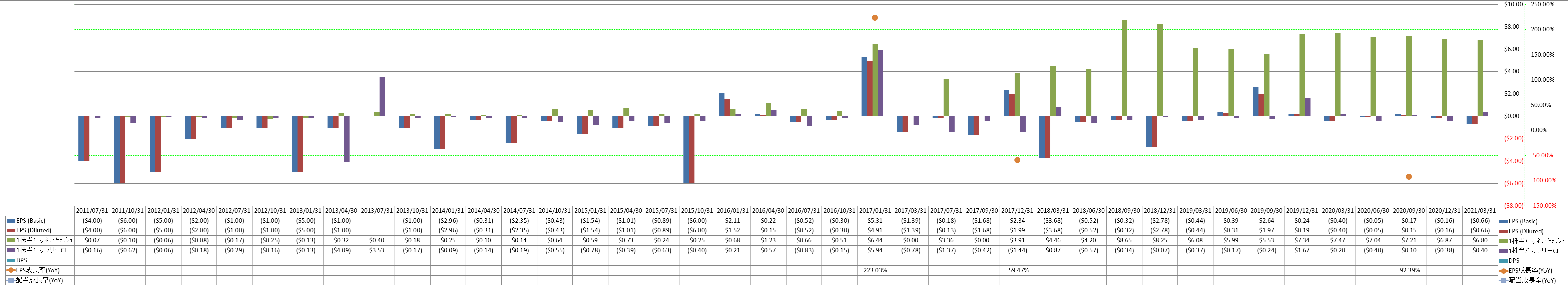 per-share-data-2