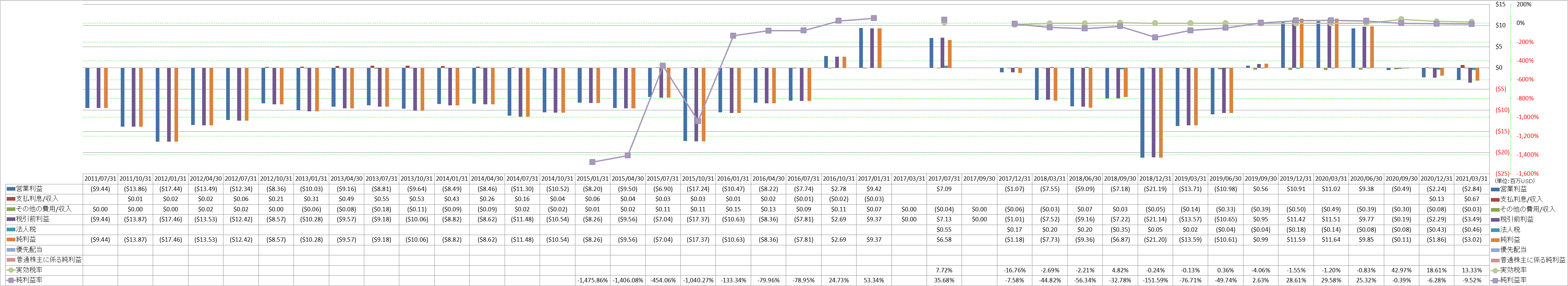 net-income