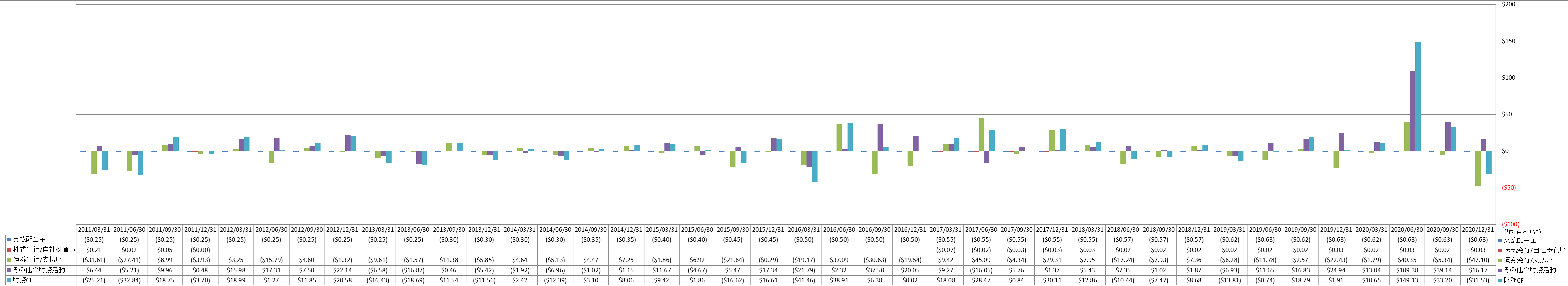 financing-cash-flow