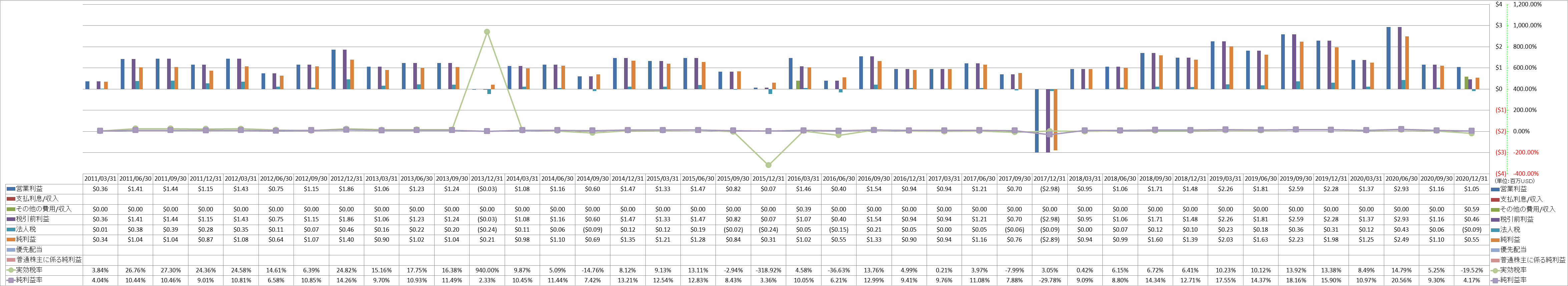 net-income