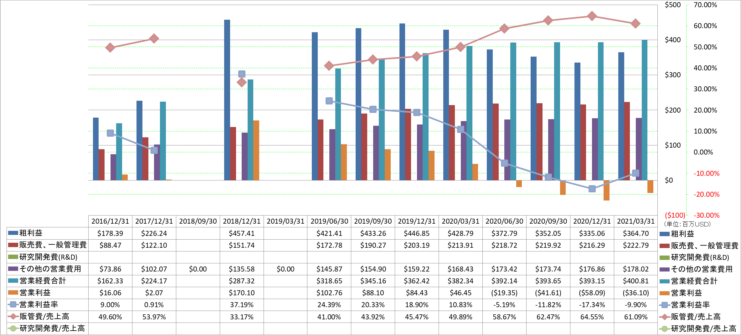 operating-income