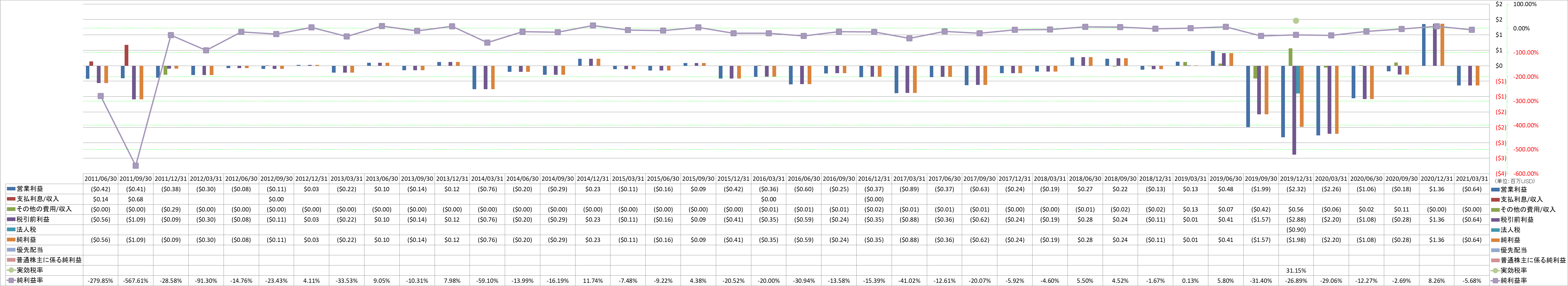 net-income