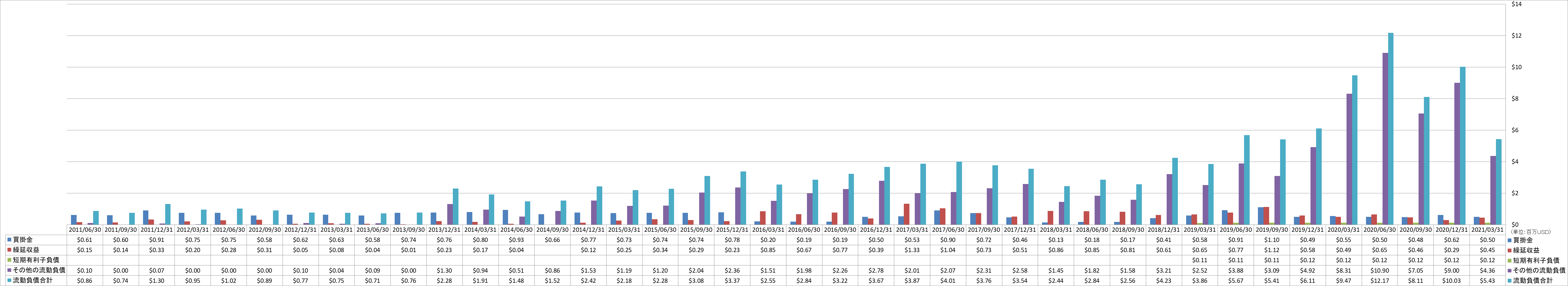 current-liabilities