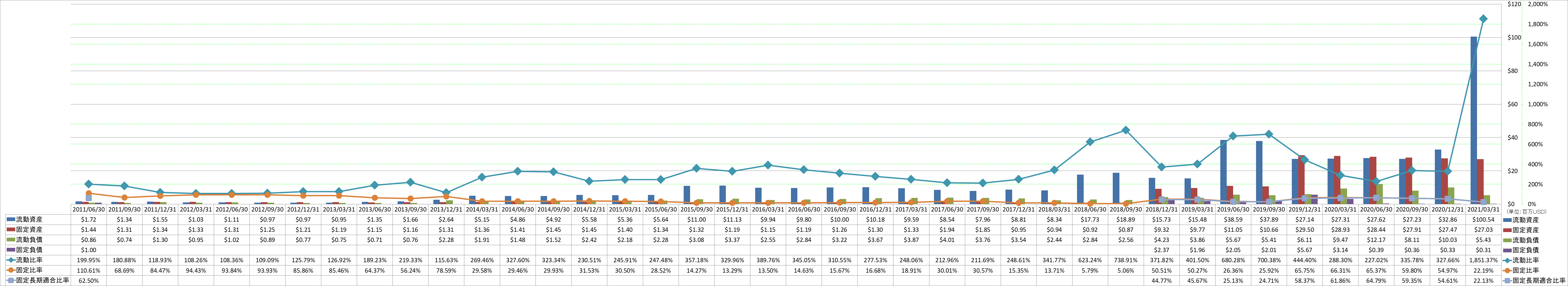 financial-soundness-2