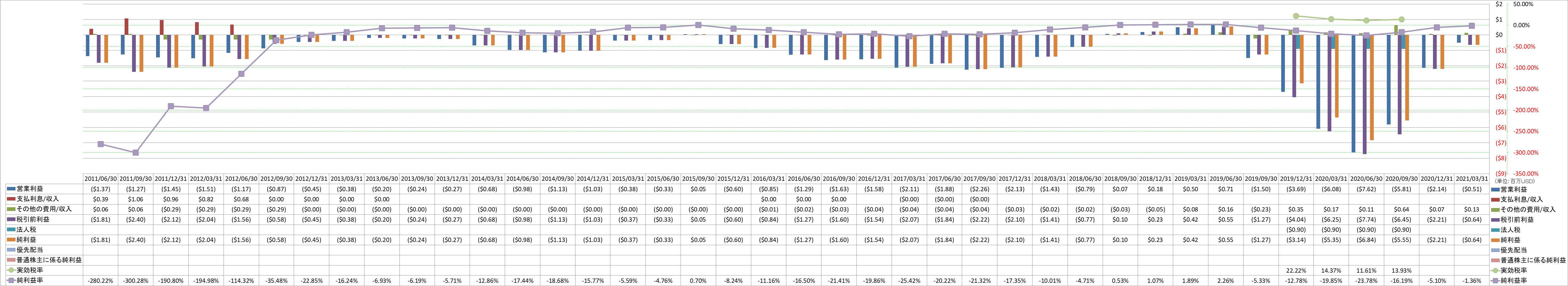 net-income