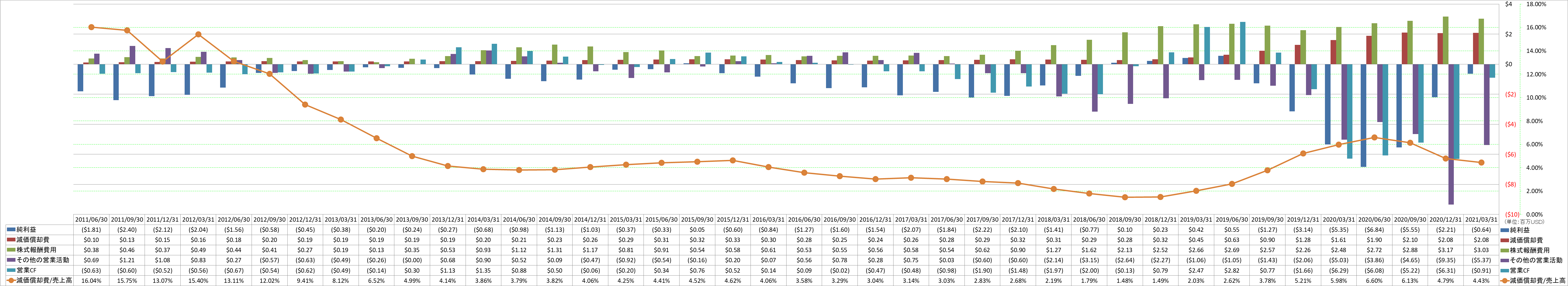 operating-cash-flow