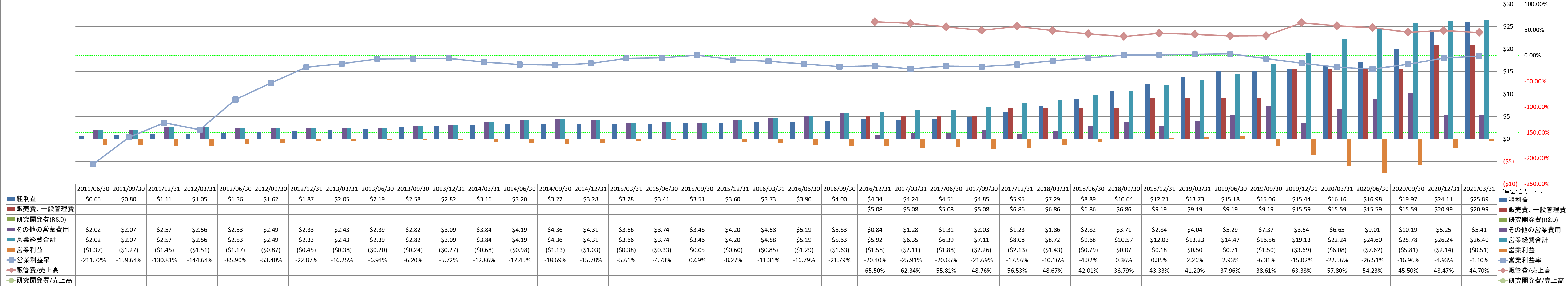 operating-income