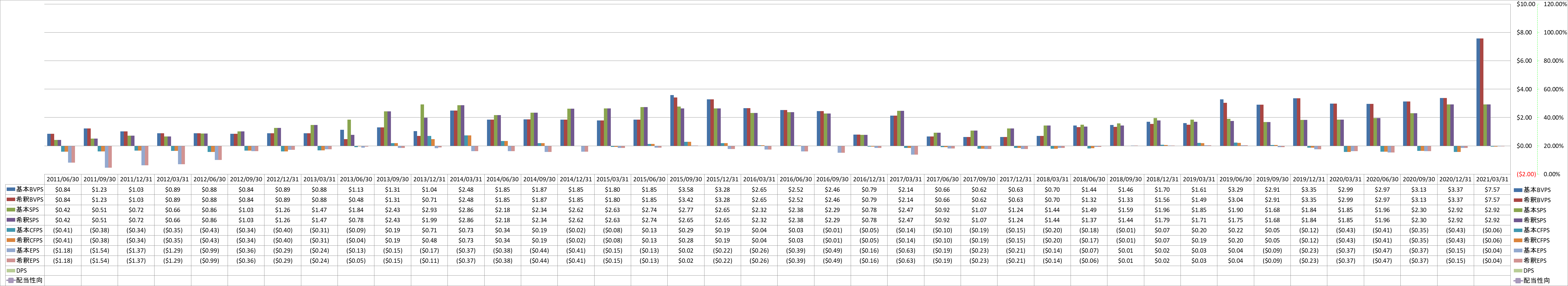 per-share-data-1