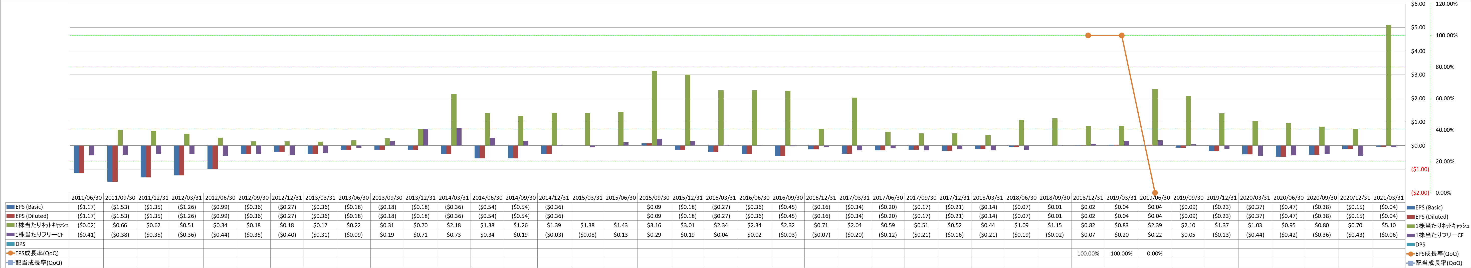 per-share-data-2