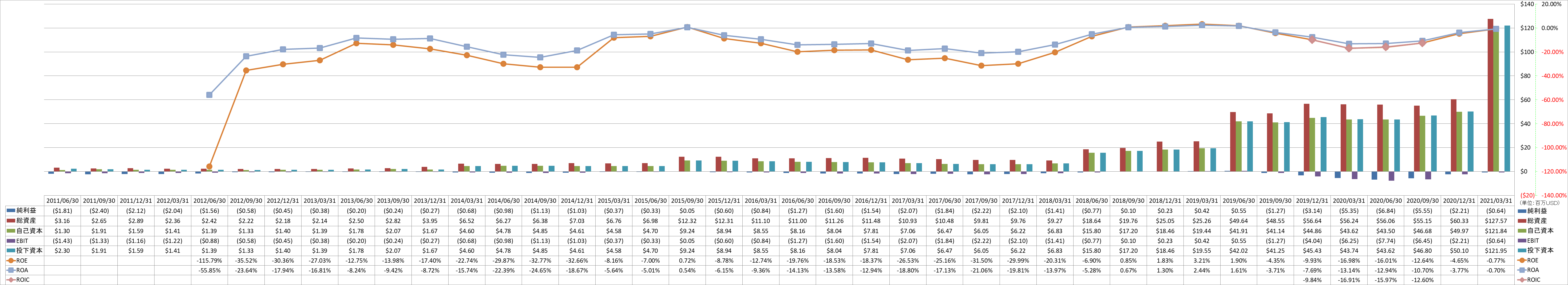 profitability-2