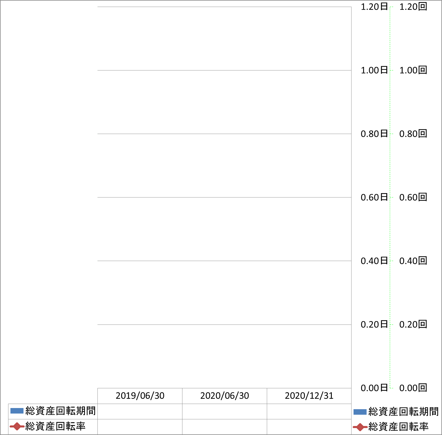 total-assets-turnover