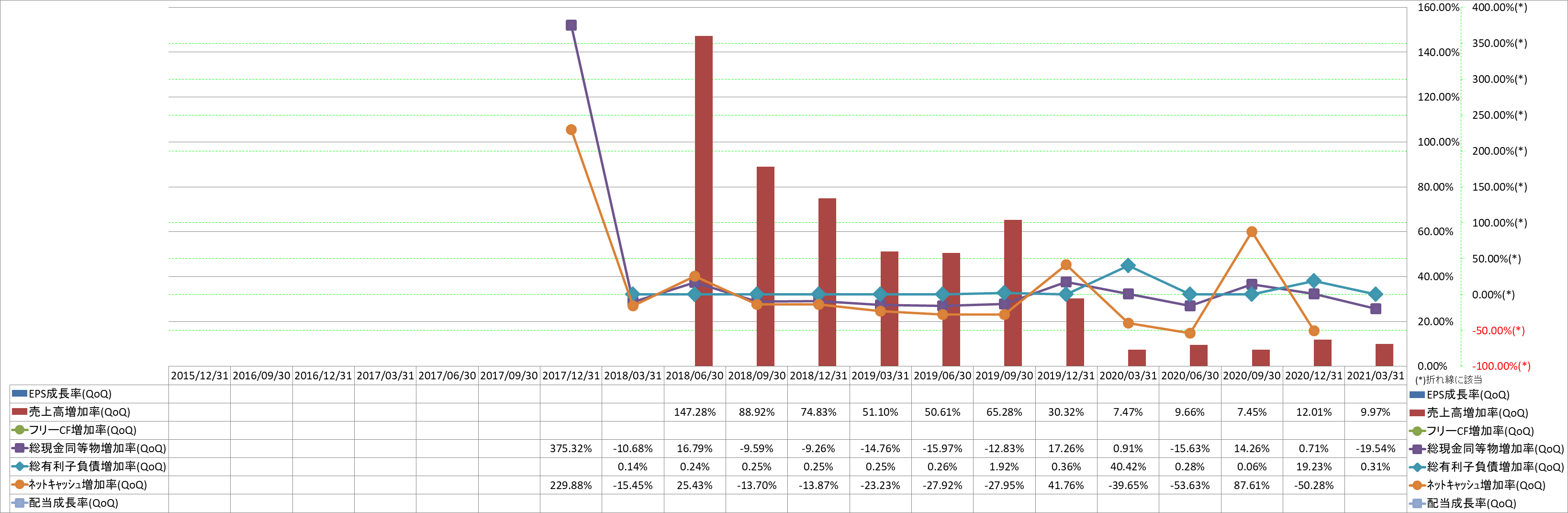 growth-rate