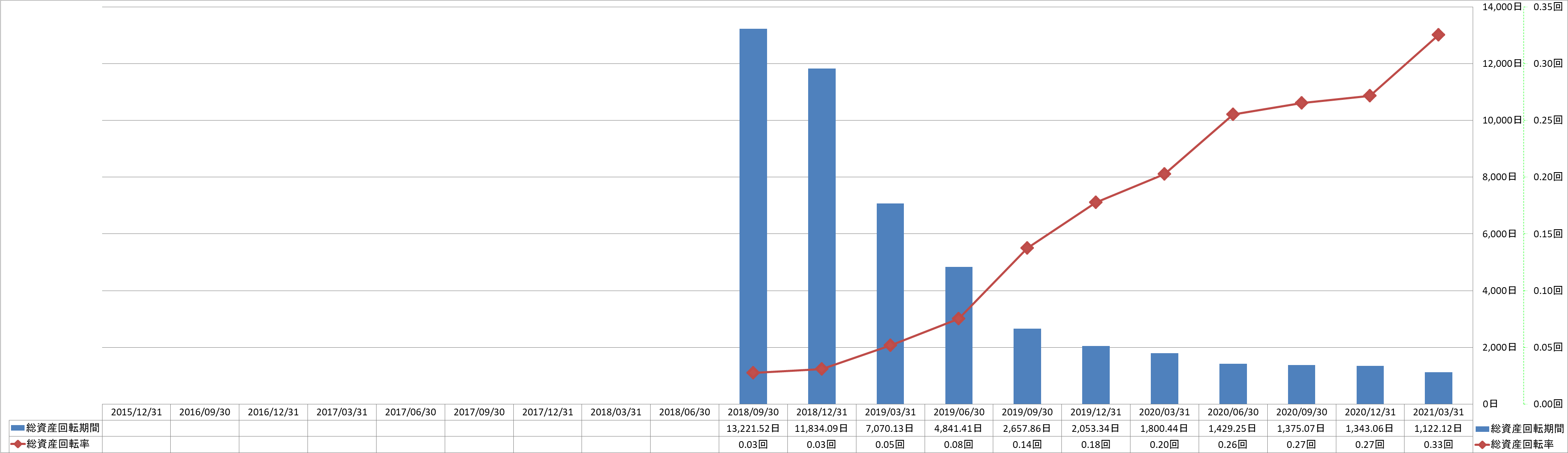 total-assets-turnover