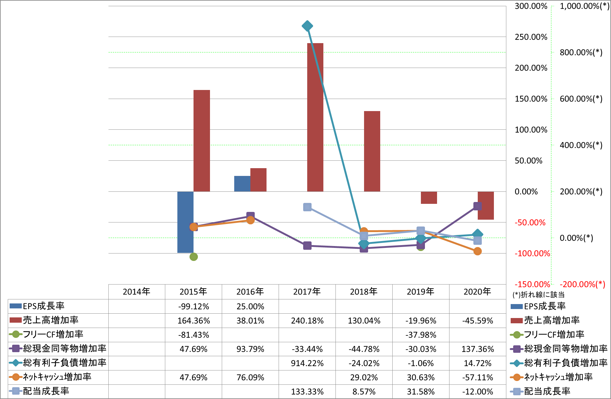 growth-rate