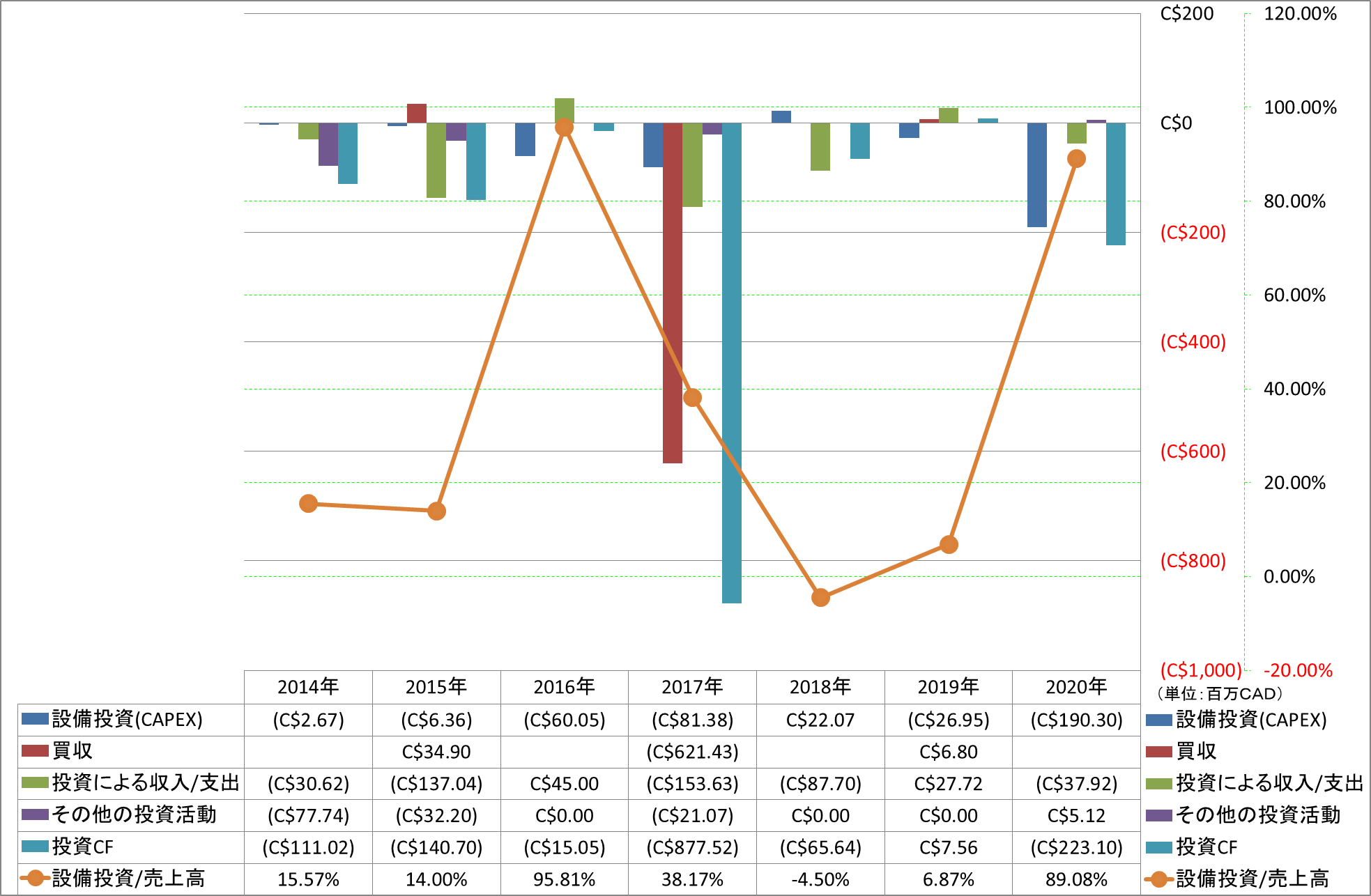 investing-cash-flow