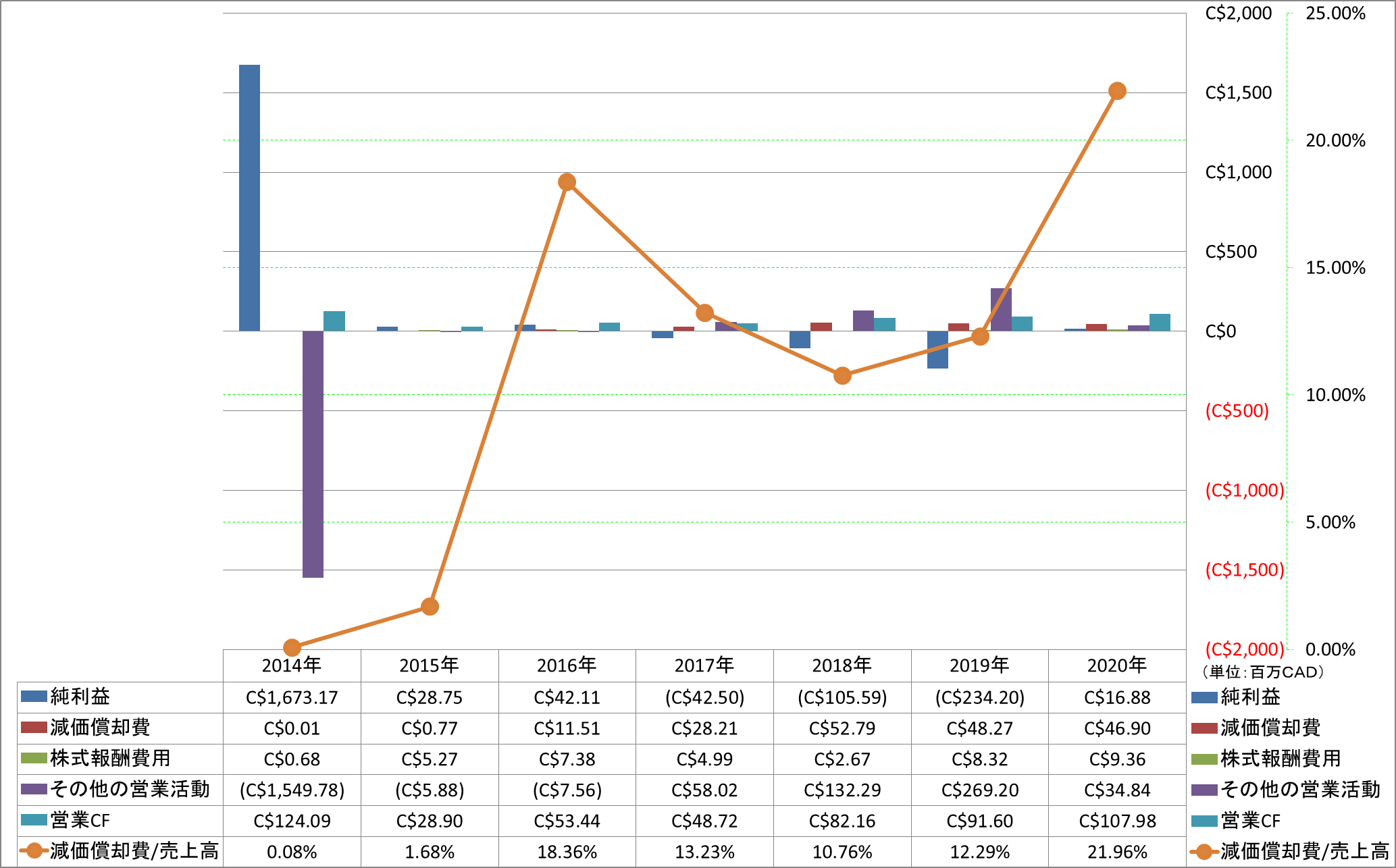 operating-cash-flow