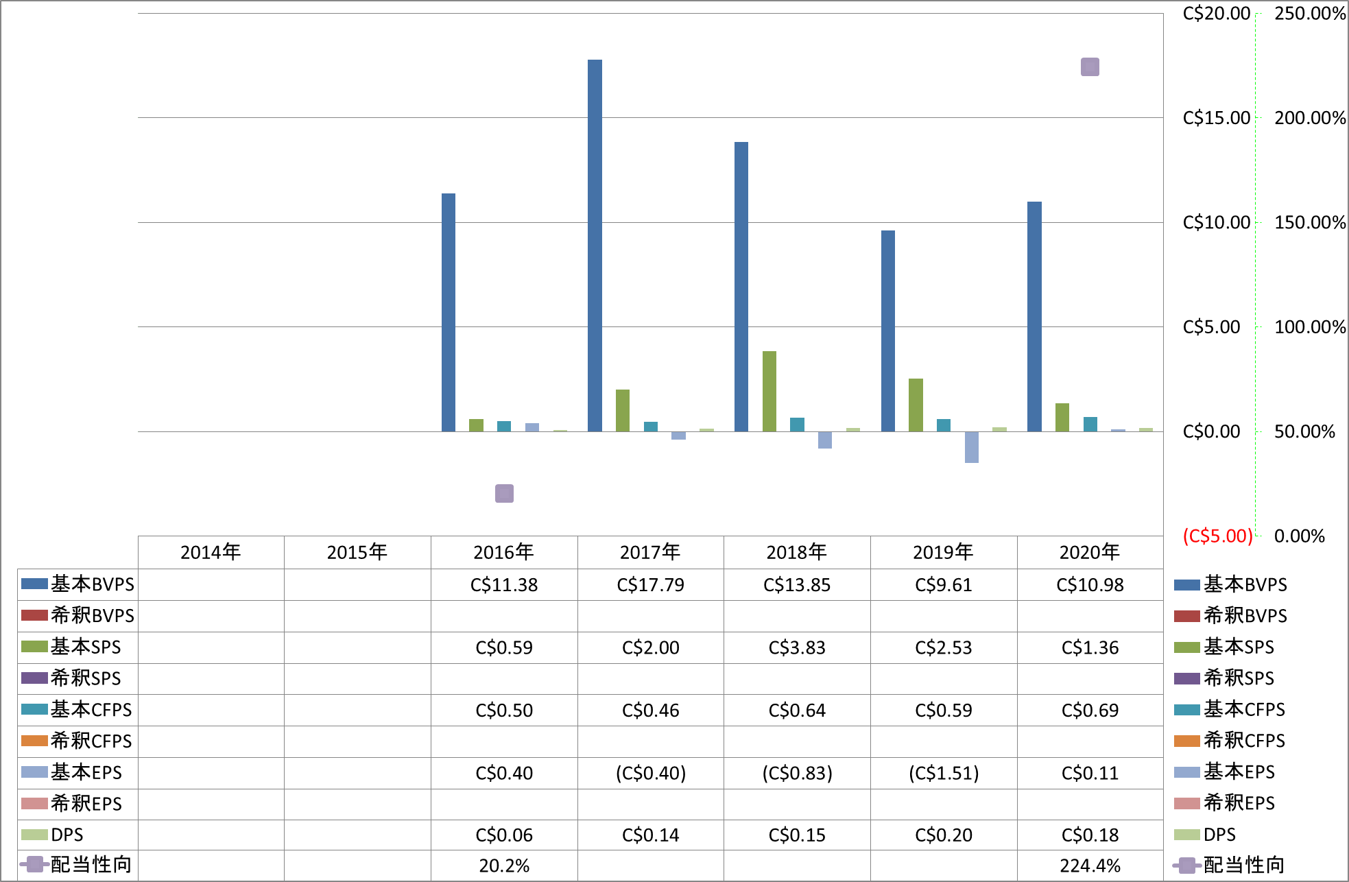 per-share-data-1