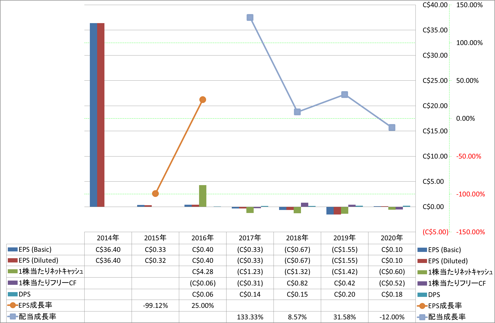 per-share-data-2