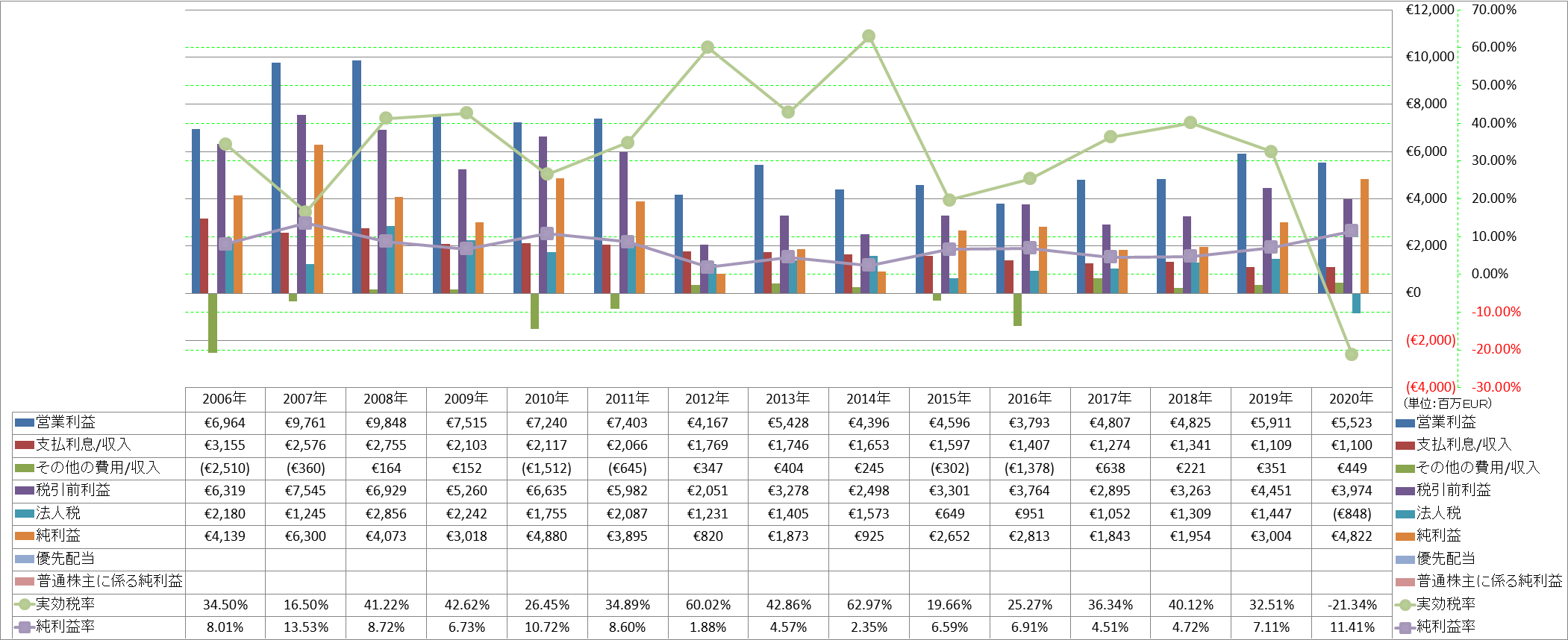 net-income