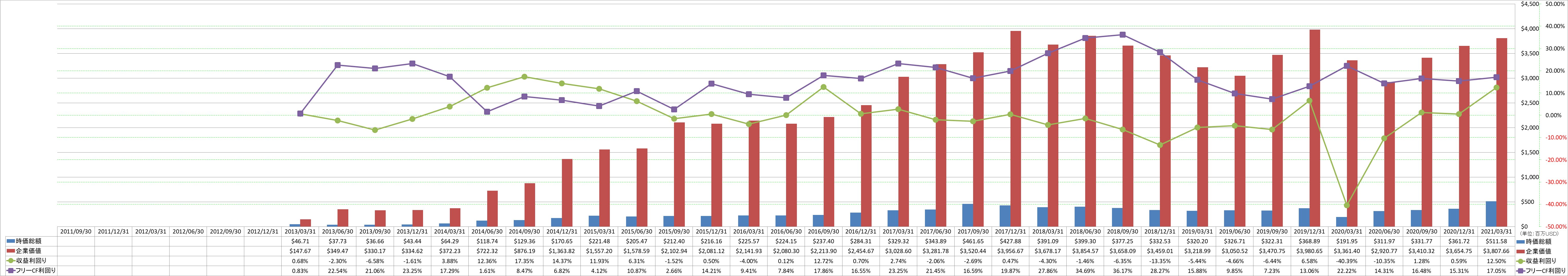 market-capitalization