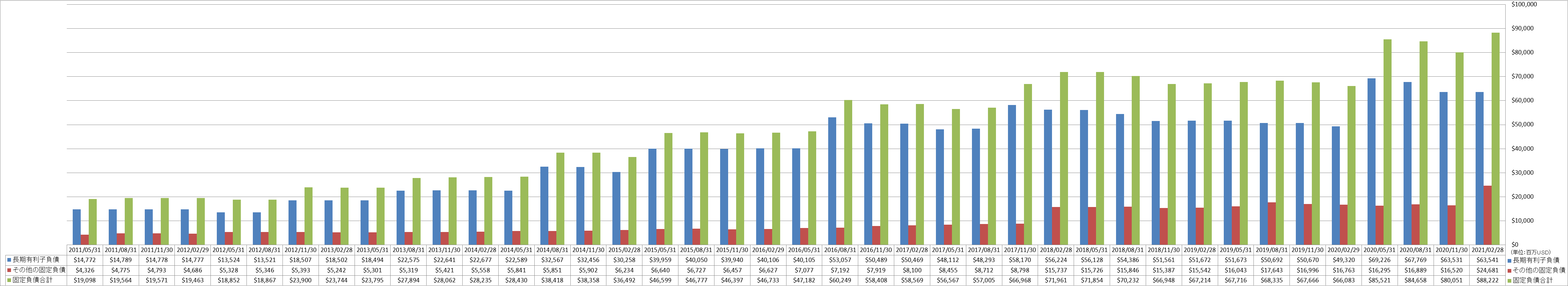 long-term-liabilities