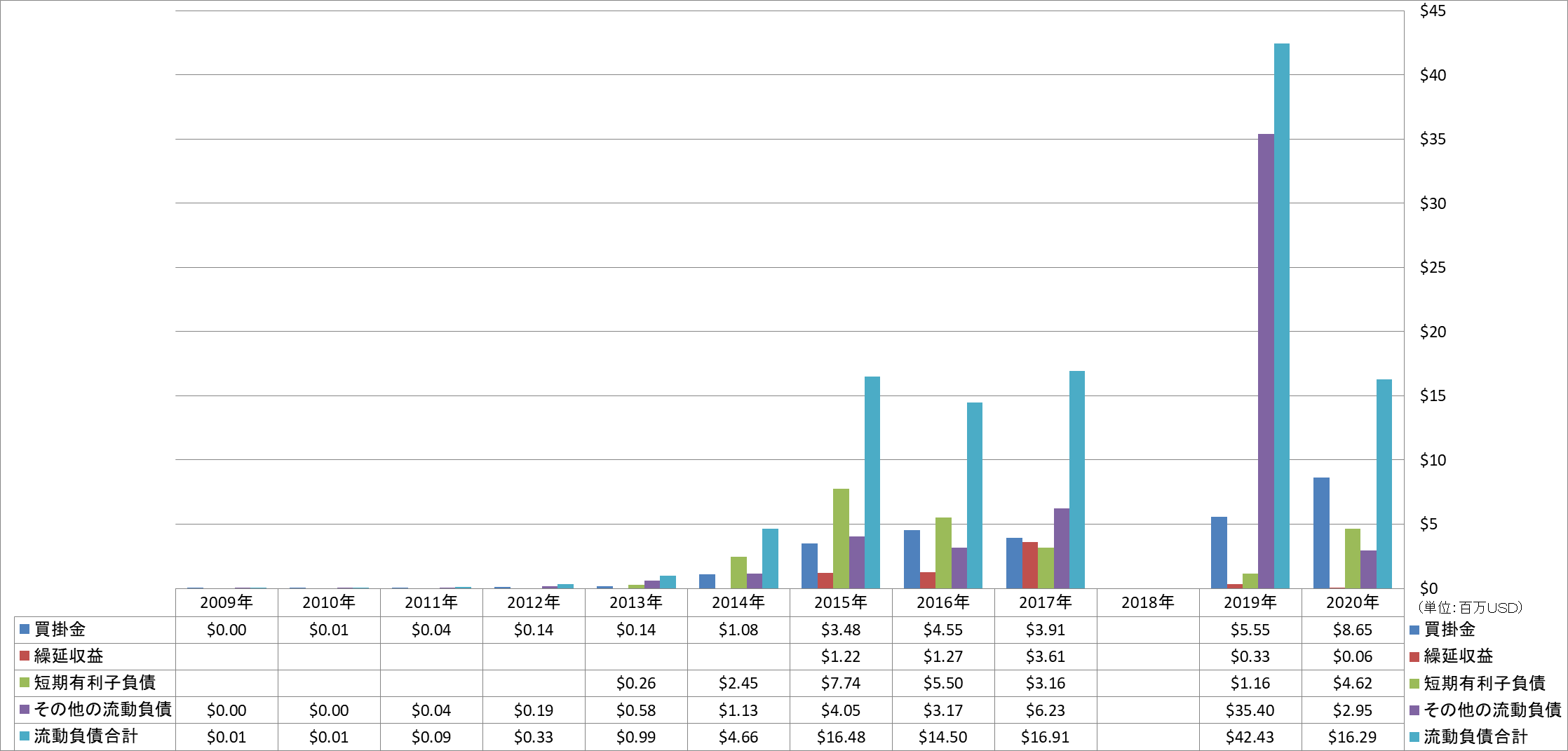 current-liabilities