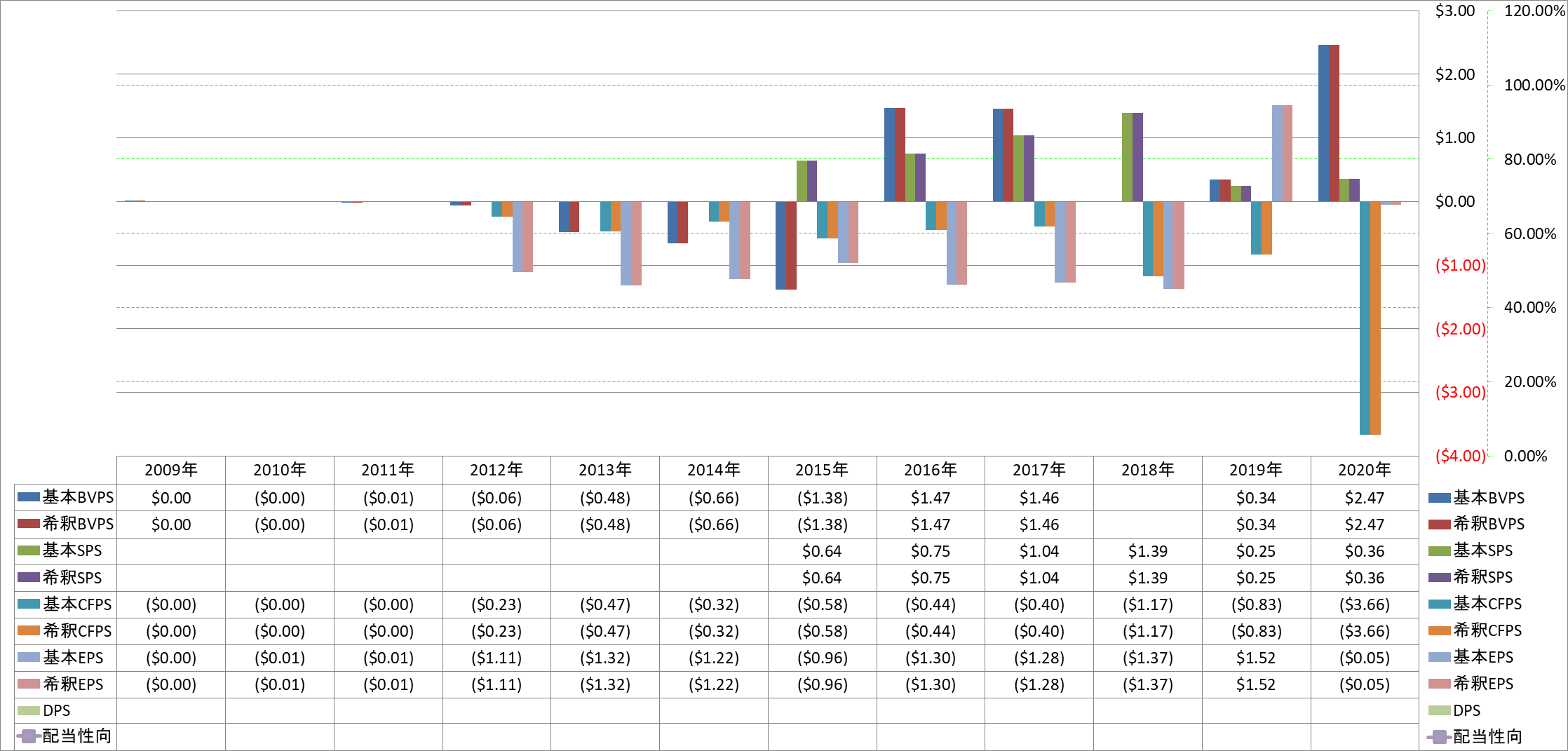 per-share-data-1