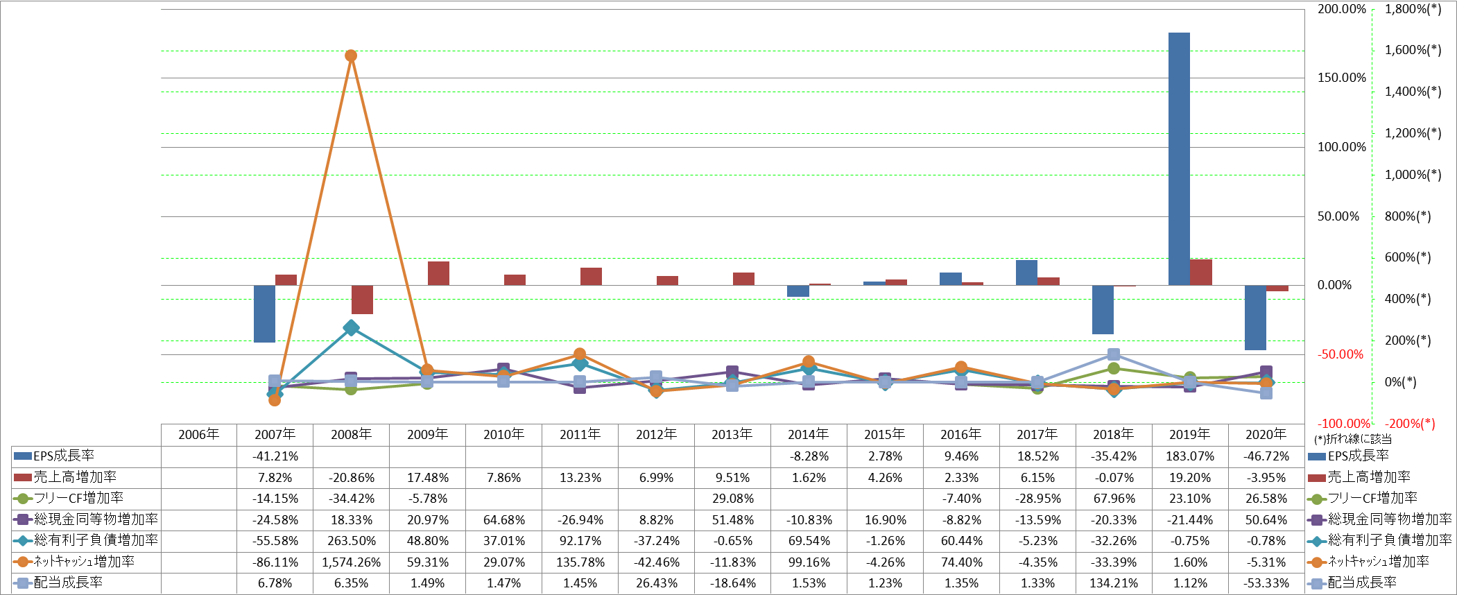 growth-rate