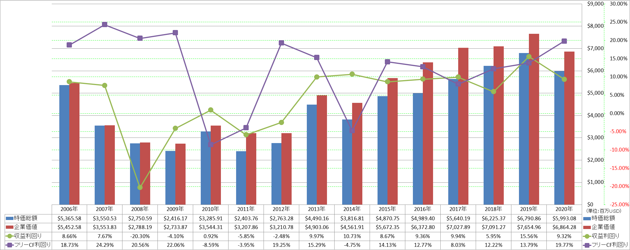 market-capitalization