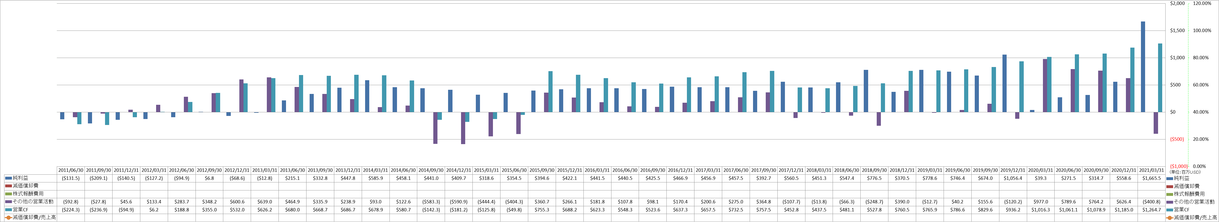 operating-cash-flow