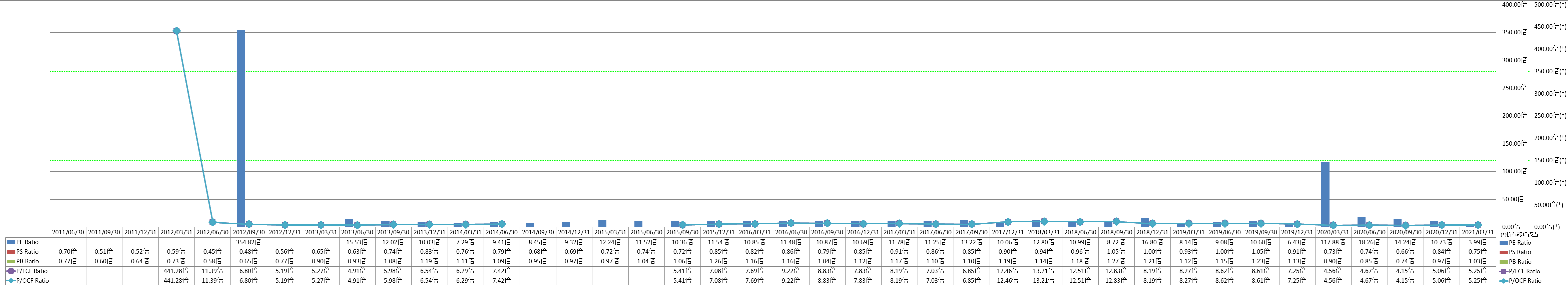 per-share-data-3