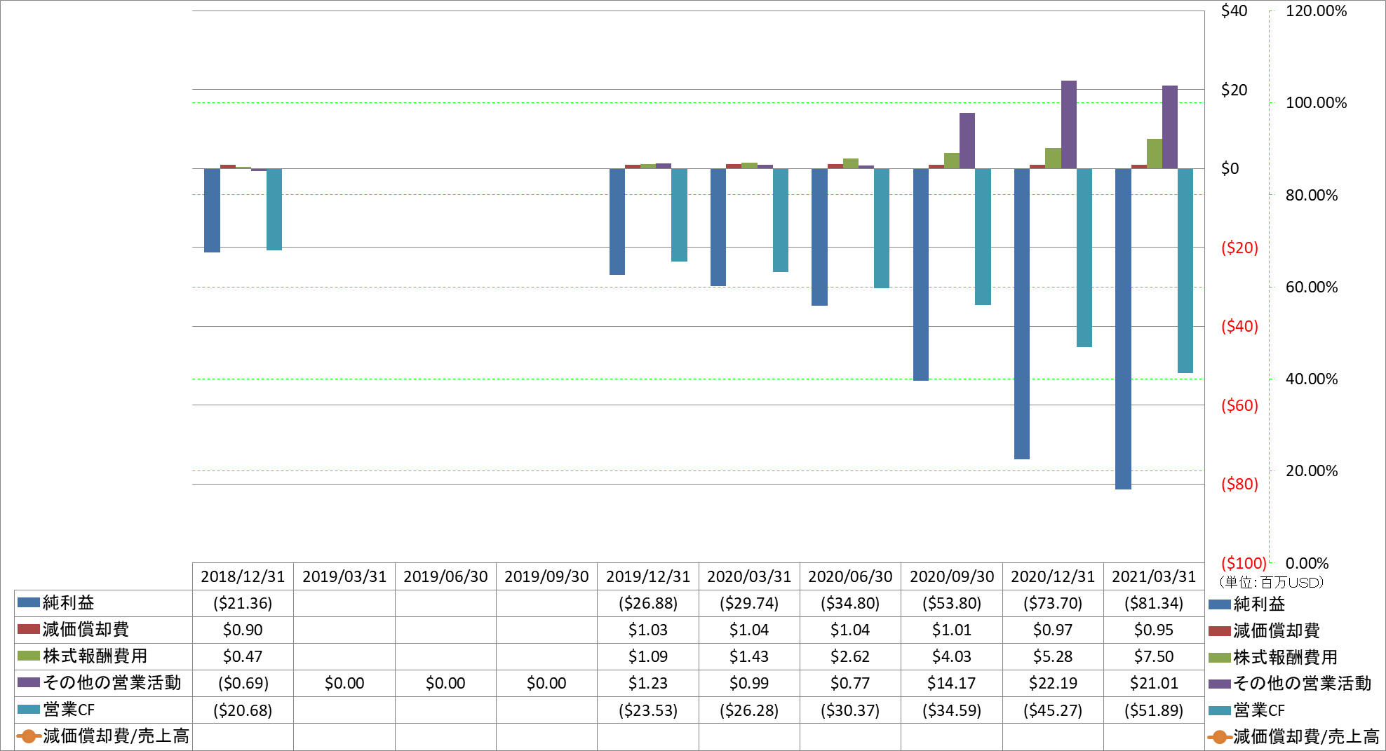 operating-cash-flow