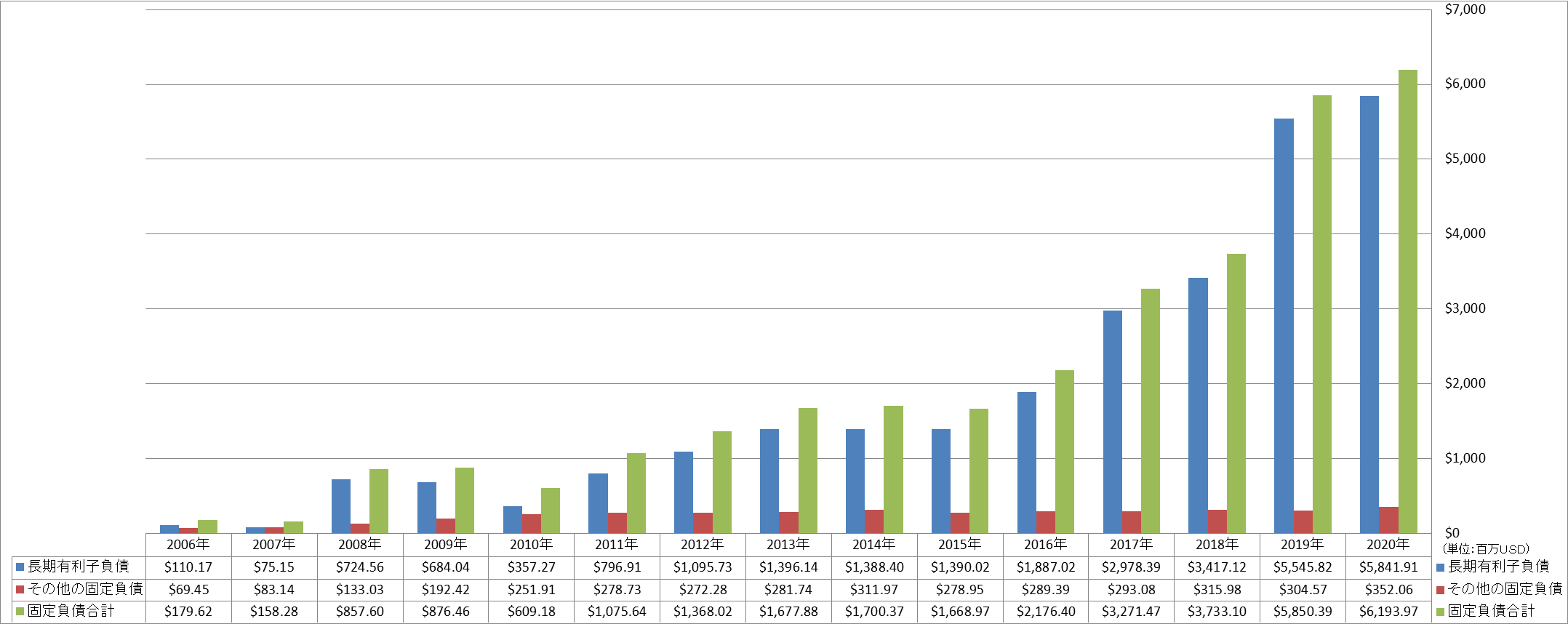 long-term-liabilities