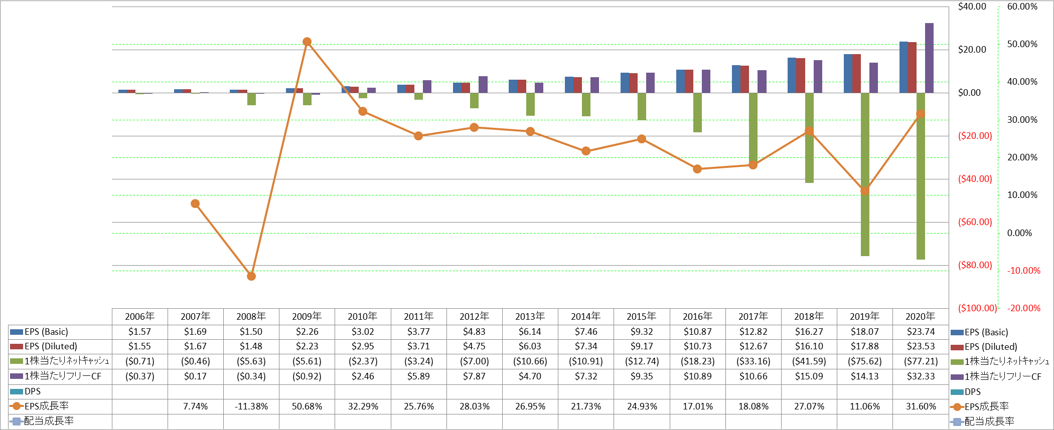 per-share-data-2