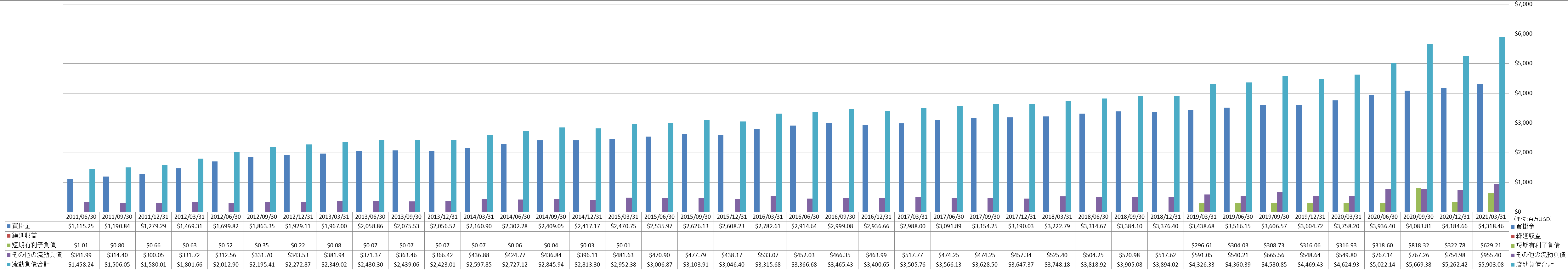 current-liabilities