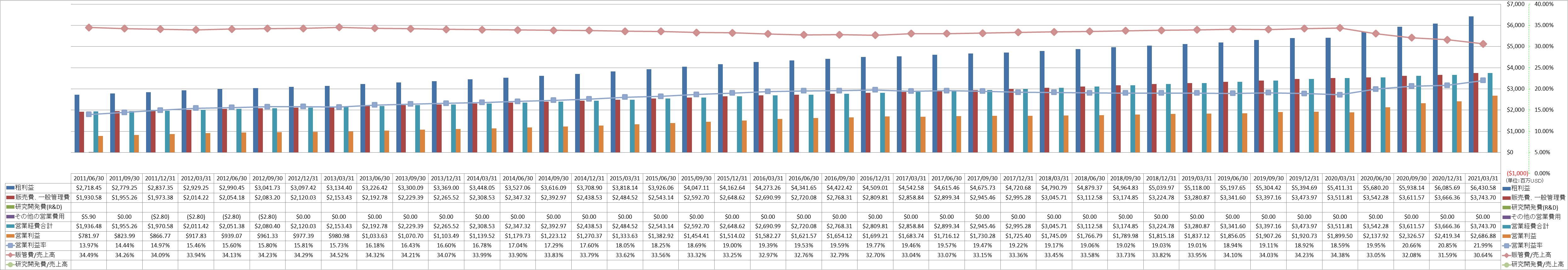 operating-income