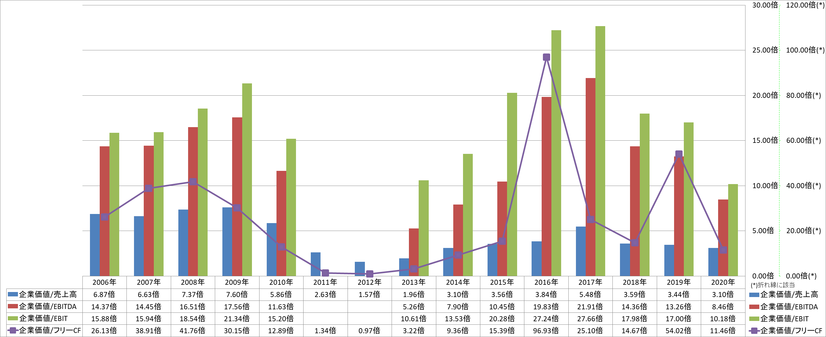 per-share-data-4