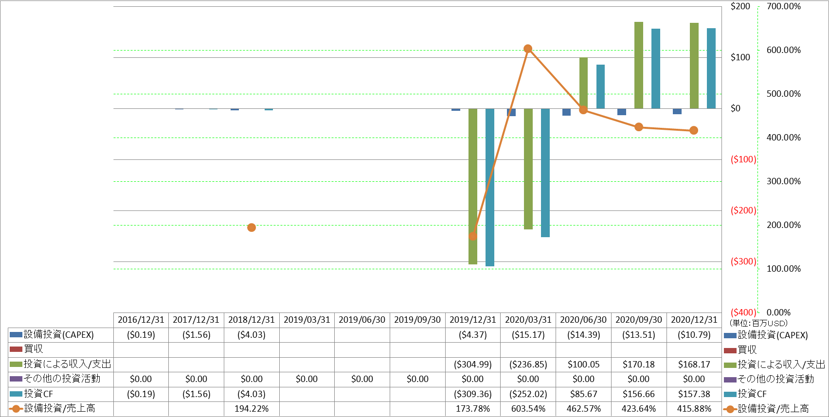 investing-cash-flow