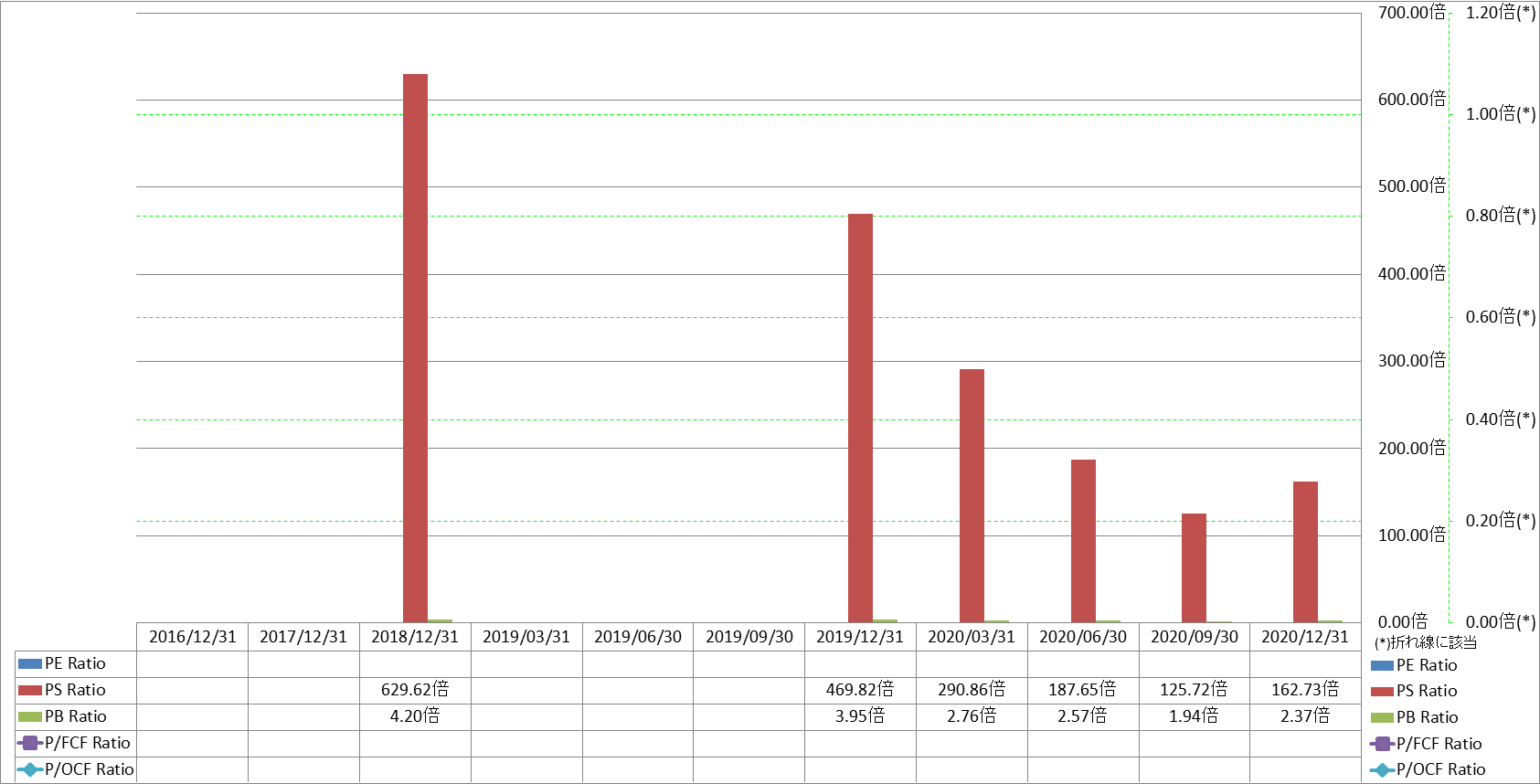 per-share-data-3