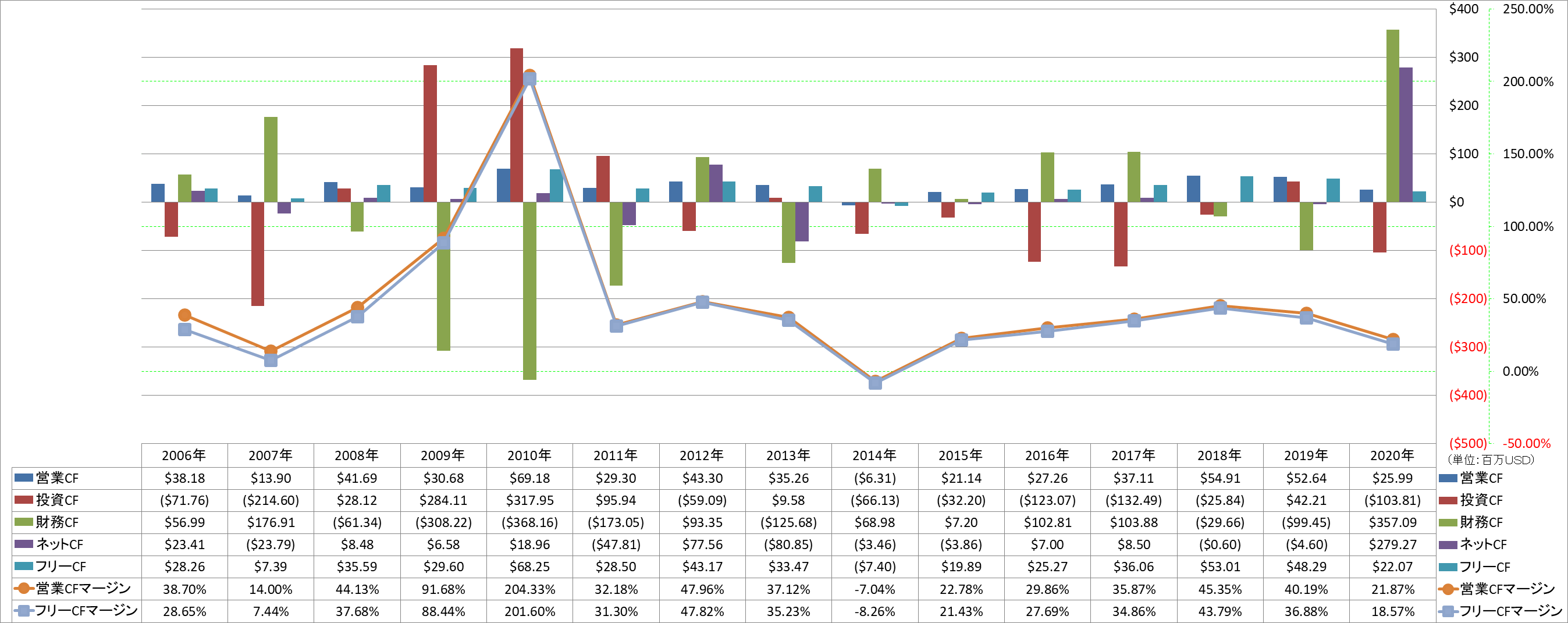 all-cash-flow