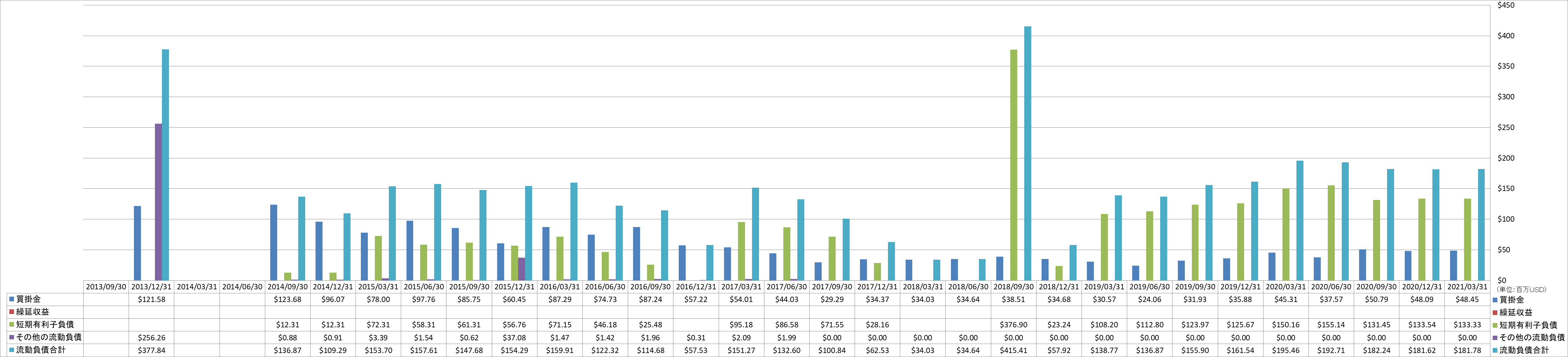 current-liabilities