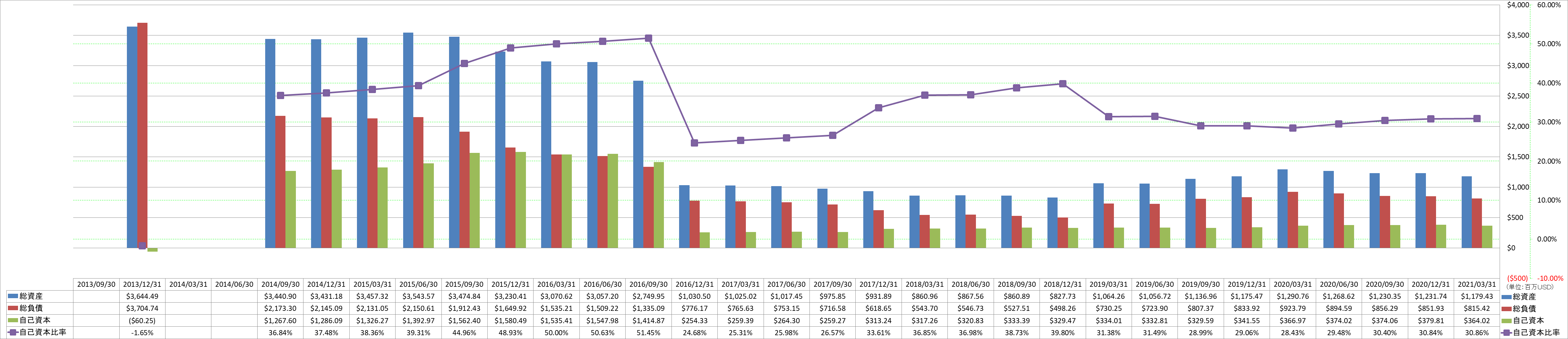 financial-soundness-1