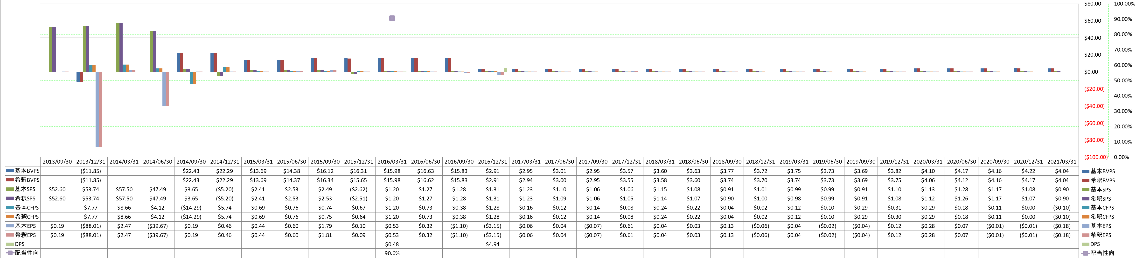 per-share-data-1