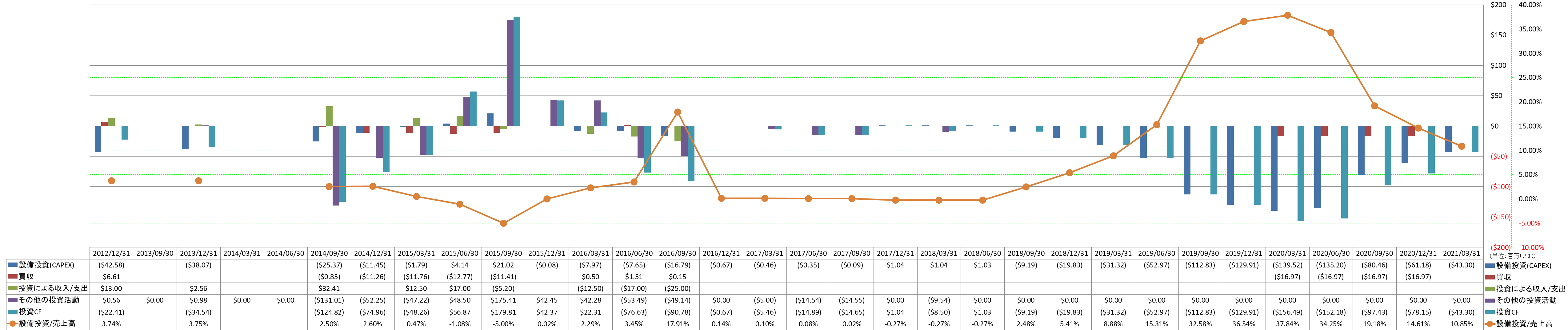 investing-cash-flow